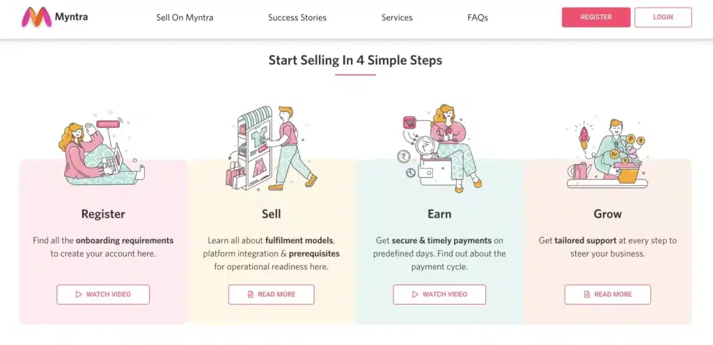 6 Easy Steps of the Onboarding Process to Become a Myntra Seller in 2024