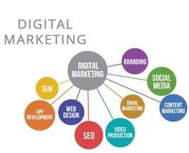 Digital Marketing Packages India - PPC, SMO, SEO